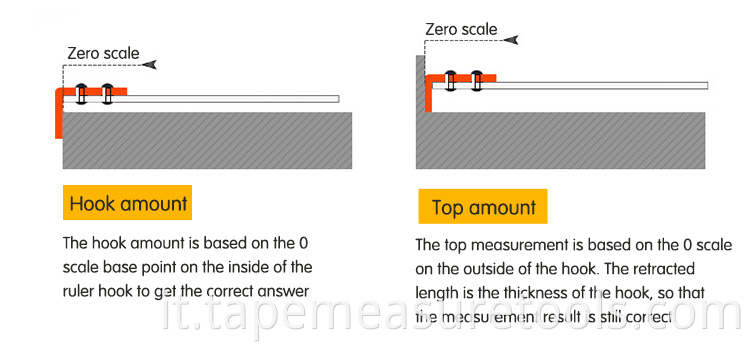 Metro a nastro per cintura con righello in acciaio inossidabile trasparente con guscio righello 3m 5m 7.5m 10m